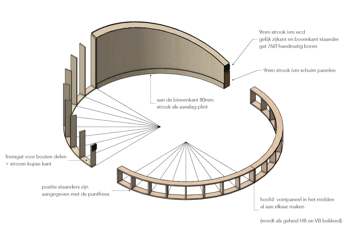 tekening van rond bed